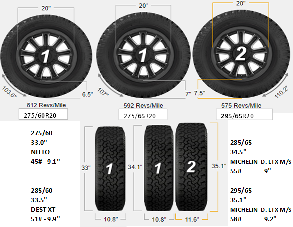Rivian R1T R1S !¿ Best 20” AT Tire for Range?! 🔋🔋🔋 1709254007875