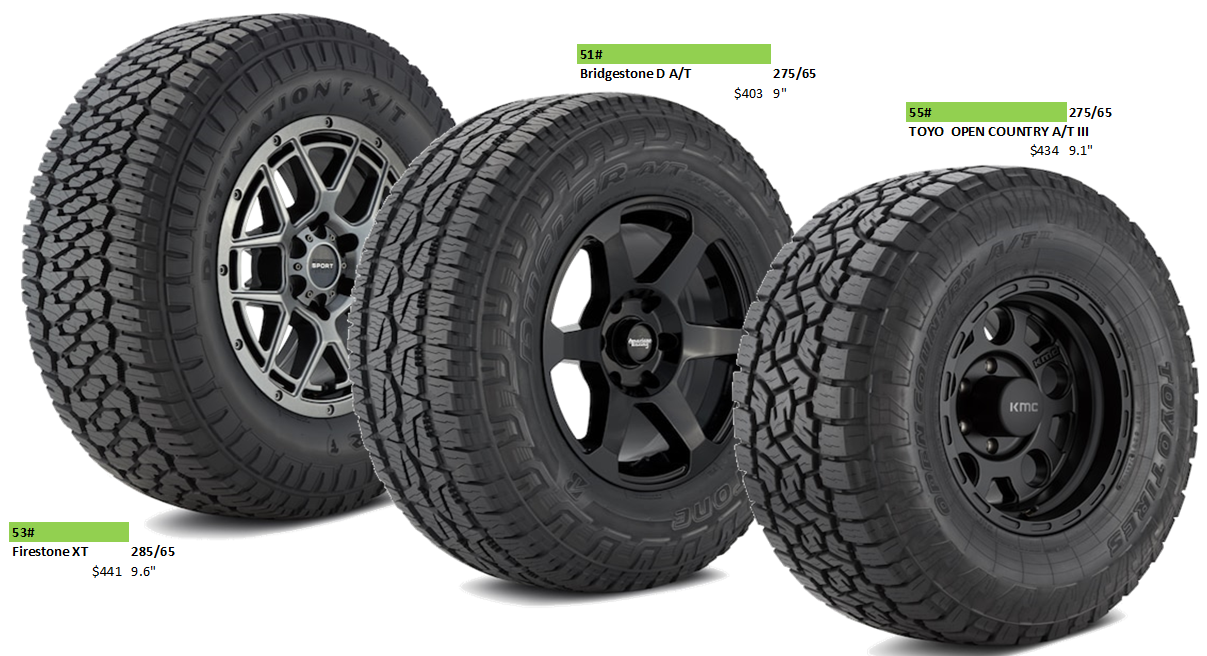 Rivian R1T R1S High efficiency 20" wheels and ~34" tires options (R20 - 285/60 - 275/65 - 285/65 - 295/65) 1709303439626