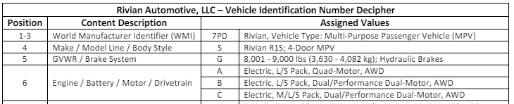 Rivian R1T R1S EPA Test Data confirms Standard Battery and Standard+ are software locked versions of either Large or Max pack batteries 1715000562441-vy