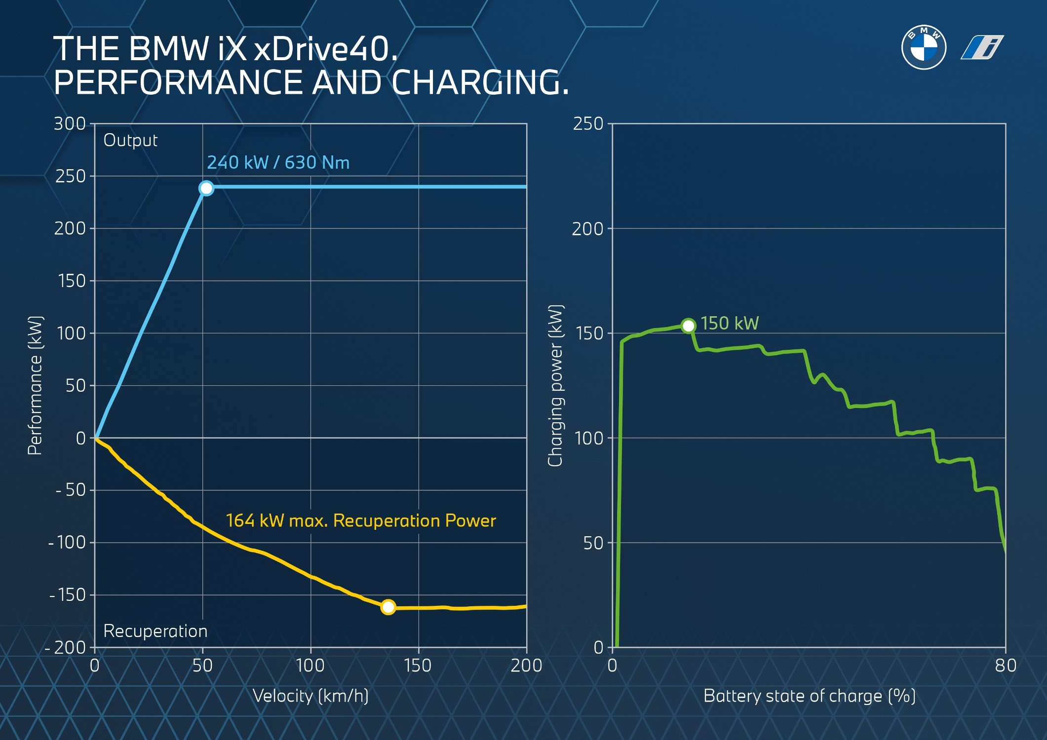 Rivian R1T R1S Rivian is doing itself a disservice by not publishing a charging curve P90423871_lowRes_the-bmw-ix-performan