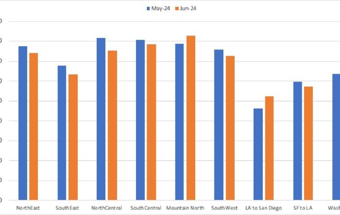 Electrify America PlugShare Trends by Region