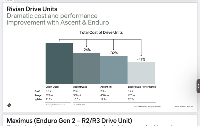 Investor Day 2024 Live! Gen 2 range figures and other findings