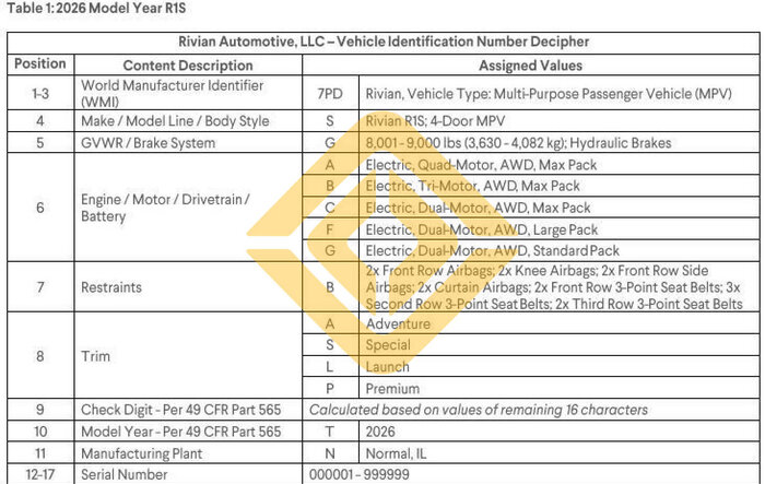 2026 Rivian VIN Decoders