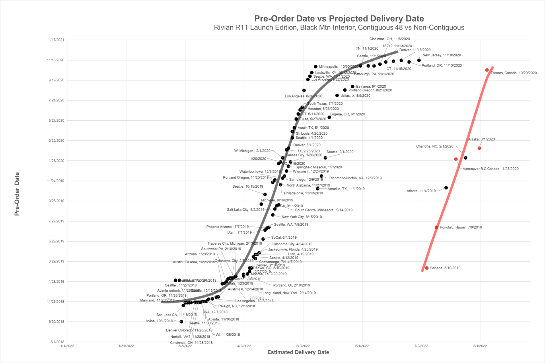 rivian-delivery-window-survey-results-data-trend-analysis-added