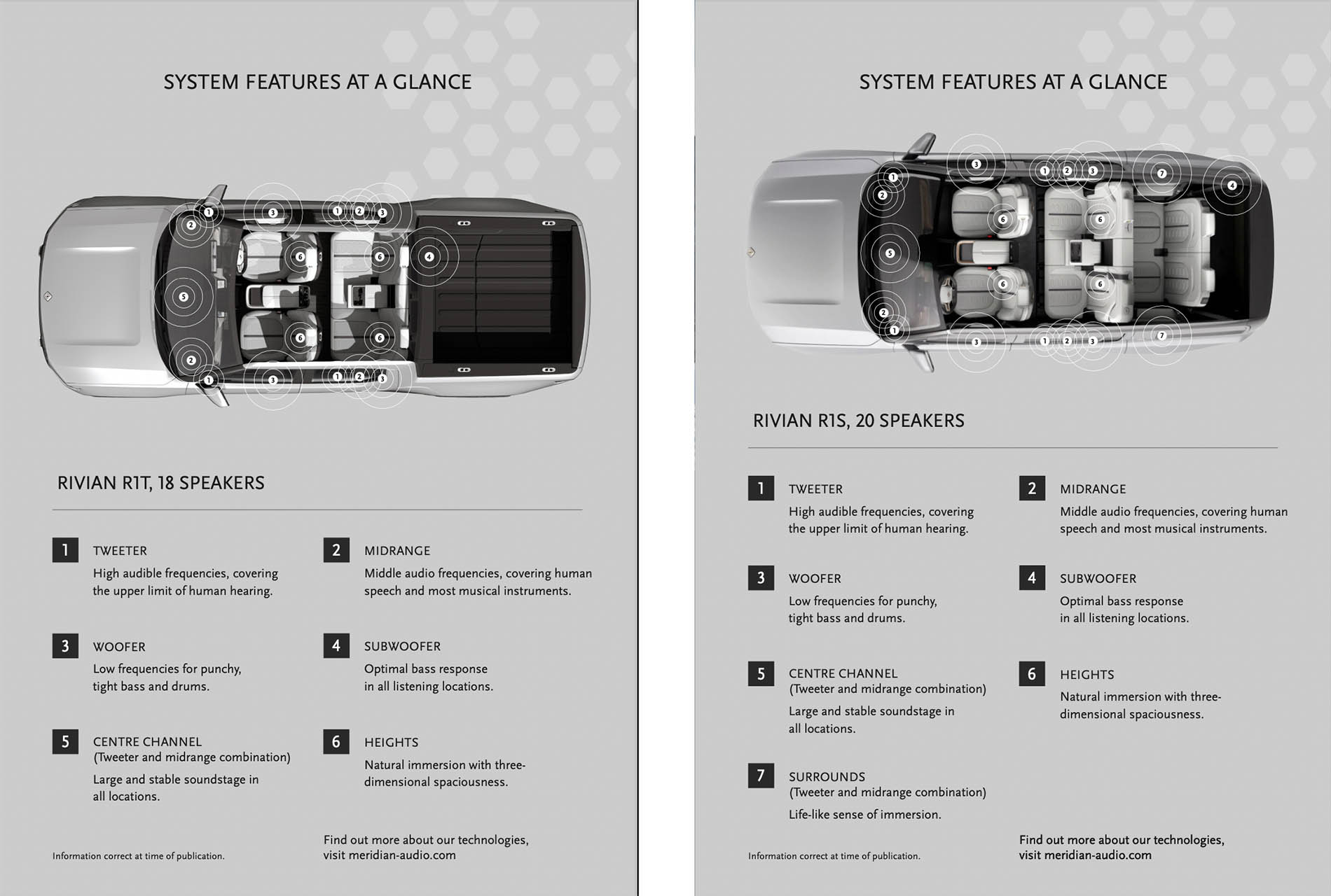 R1T Vs R1S Speakers & Audio Systems Compared (from Meridian Site ...